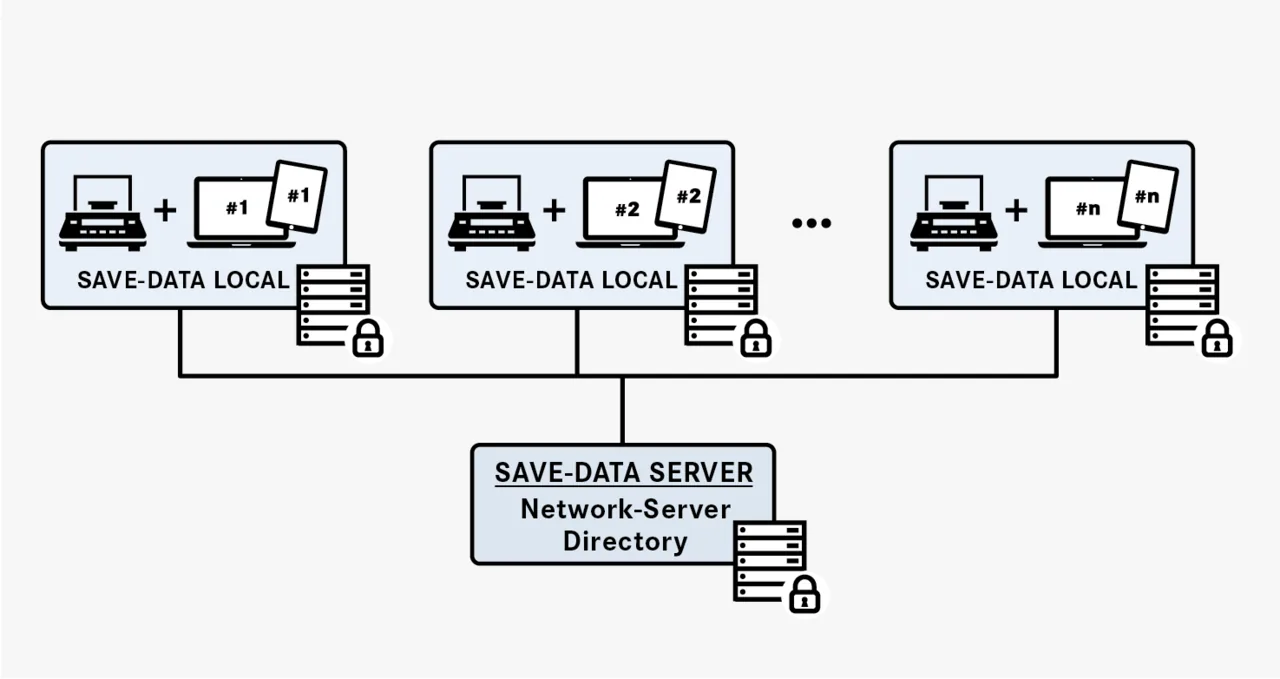 KERN EasyTouch SET-10 Save Server KERN EasyTouch SET-10 Save Server
